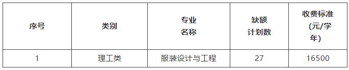 南昌大学共青学院专升本招生计划