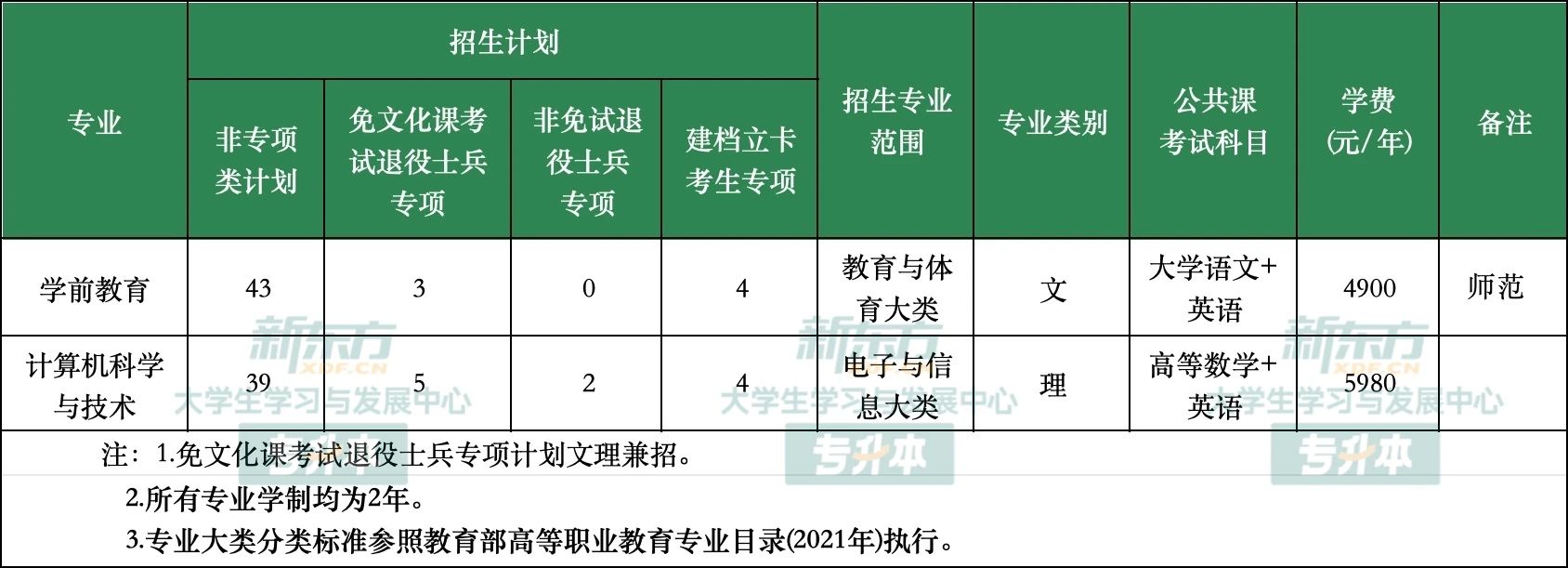 合肥大学专升本