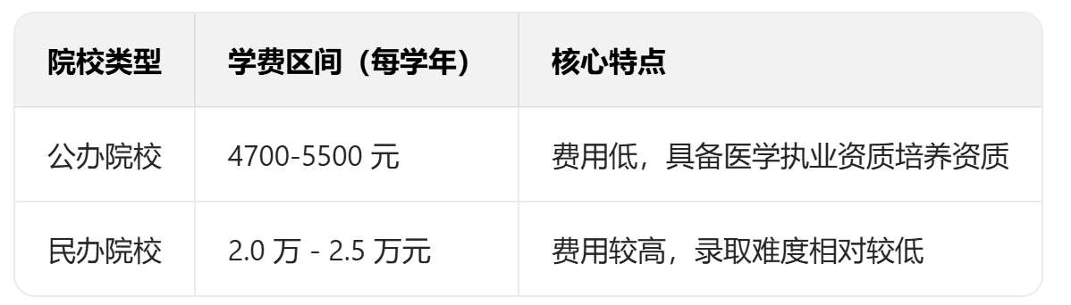 江西省2026年专升本医学类院校