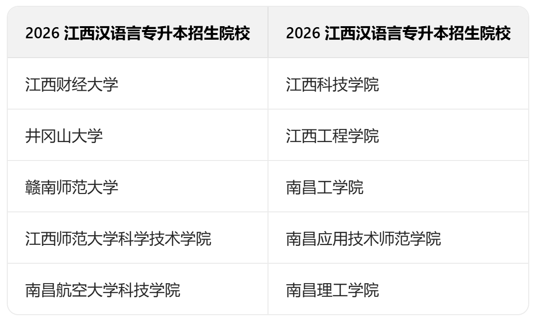 2026江西汉语言专升本