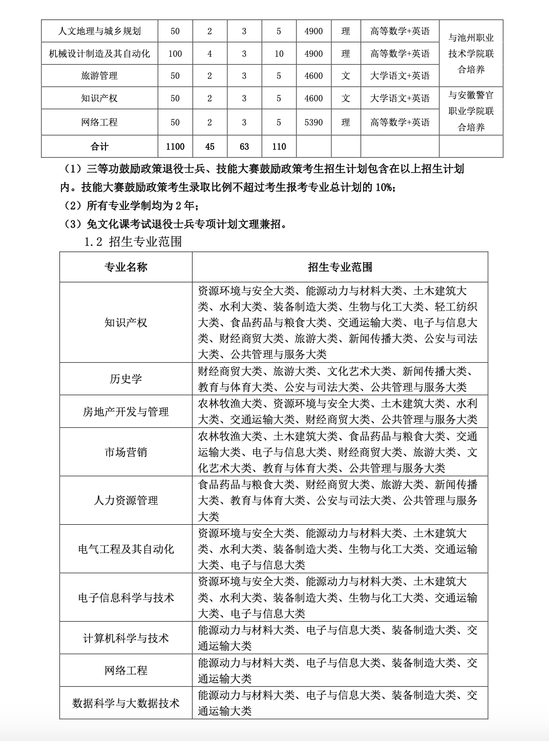 2023年池州学院专升本招生简章