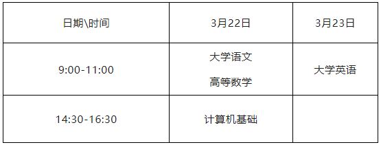 重庆专升本通知