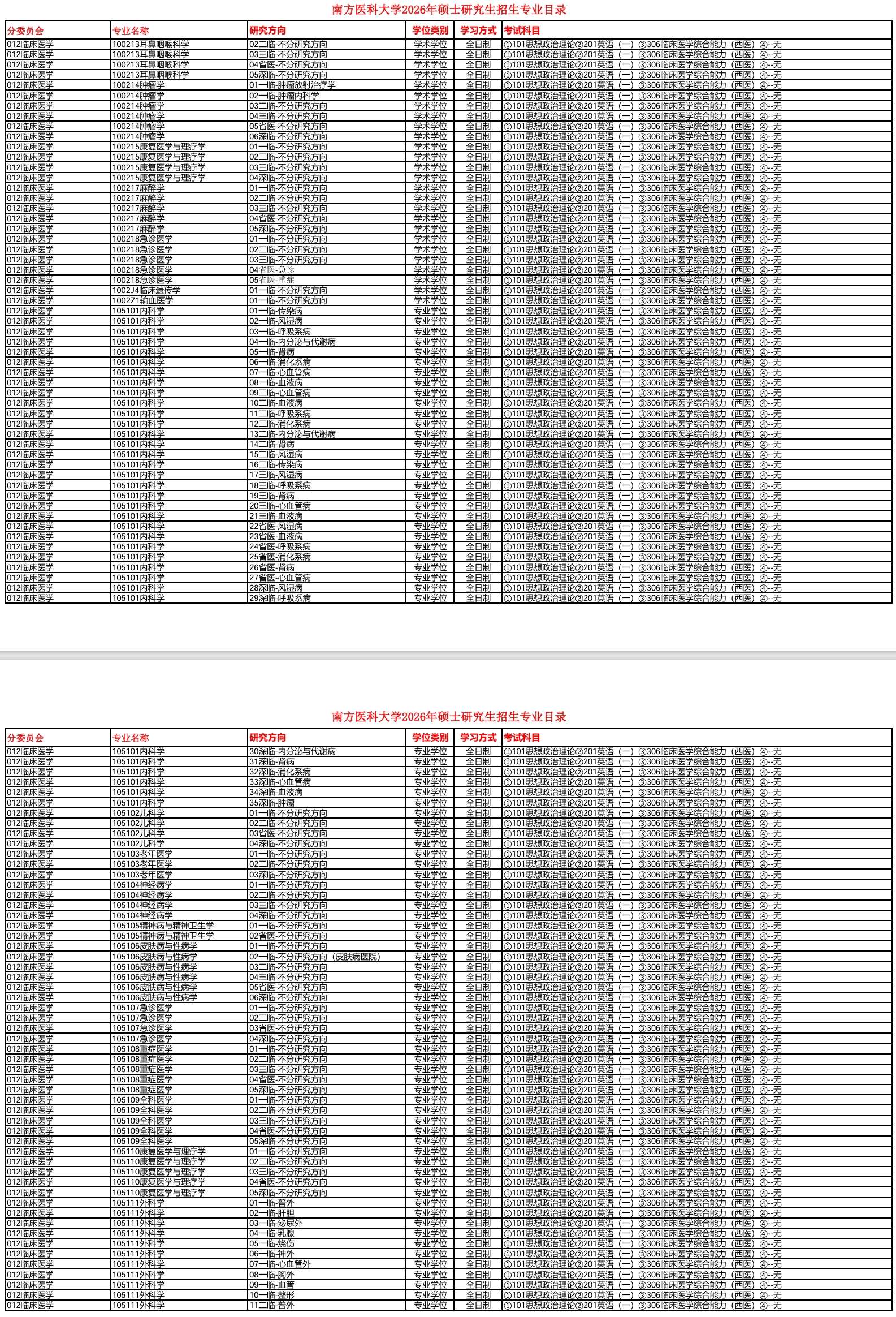 南方医科大学2026年硕士研究生招生专业目录