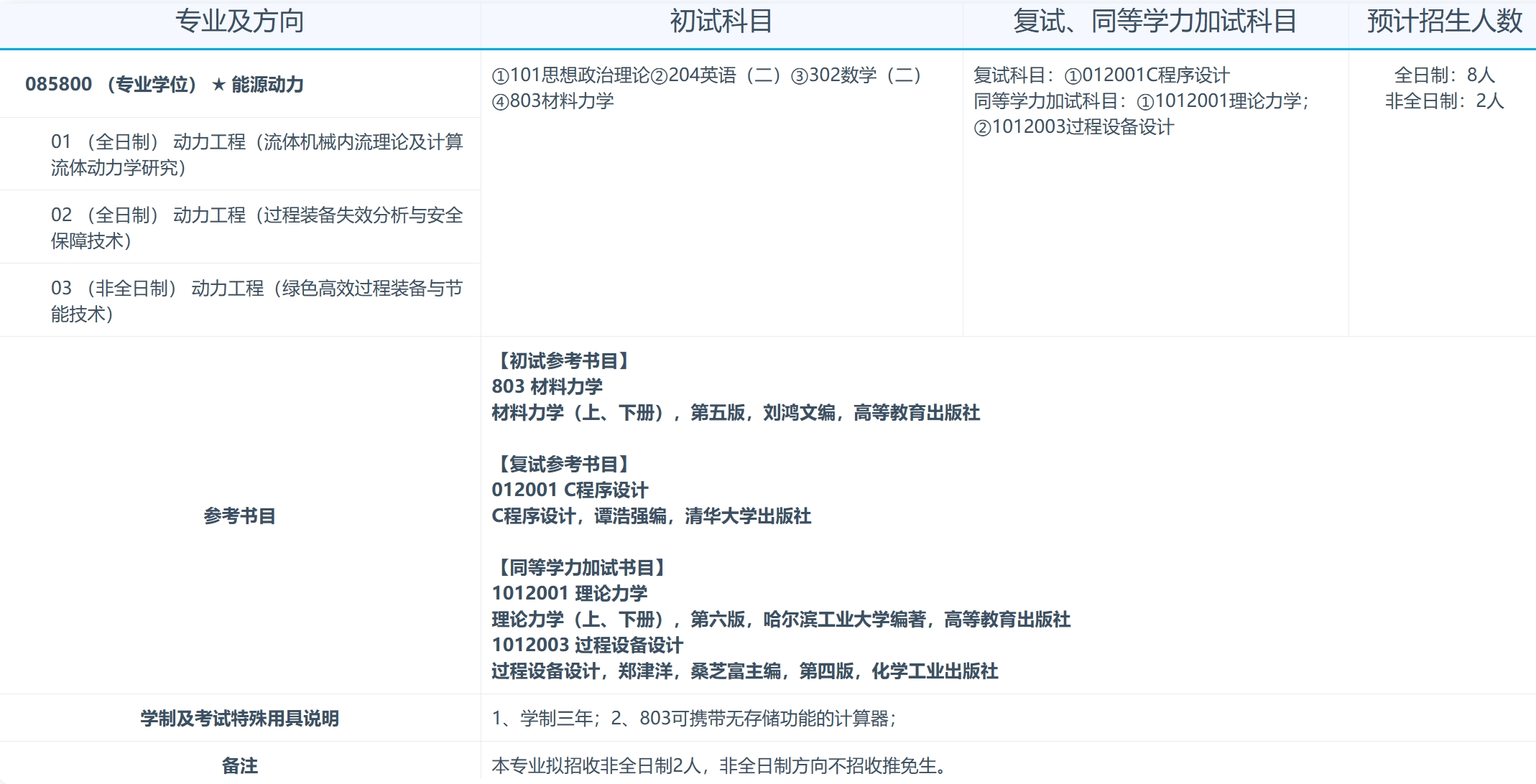 南昌大学2024年资源与环境学院能源动力专业研究生招生专业目录已公布!