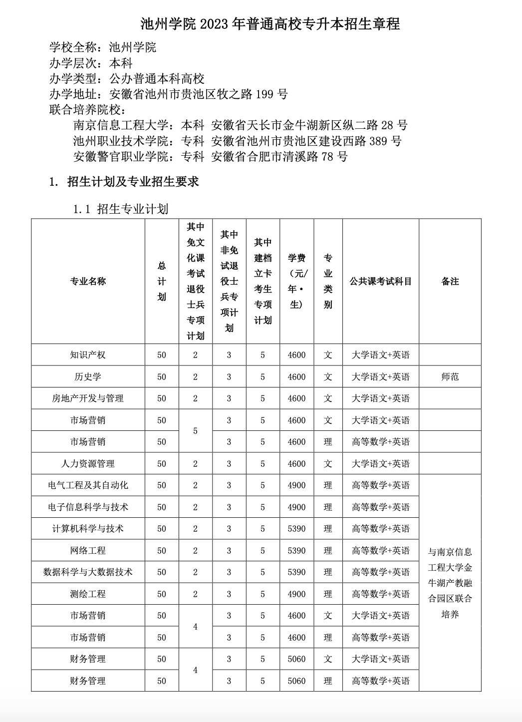 池州学院2023年普通高校专升本招生章程