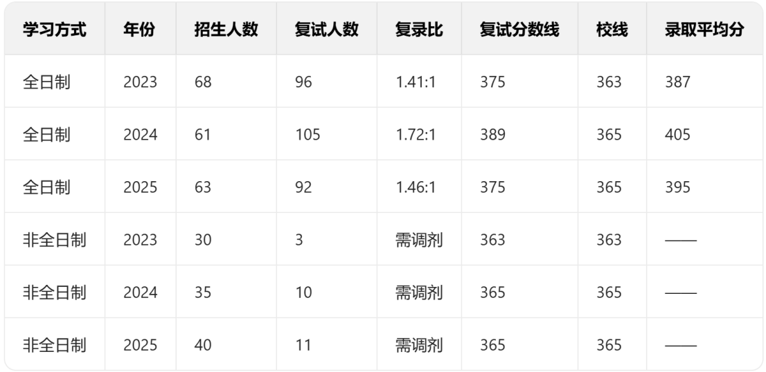 天津新东方考研