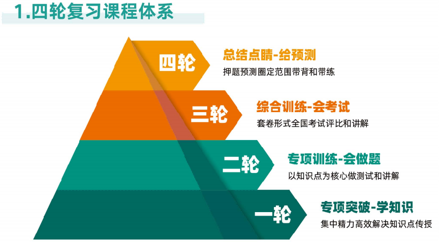 天津新东方考研