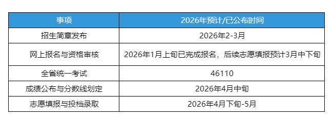 专升本关键时间节点参考
