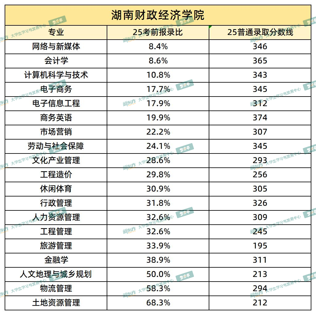 湖南财政经济学院