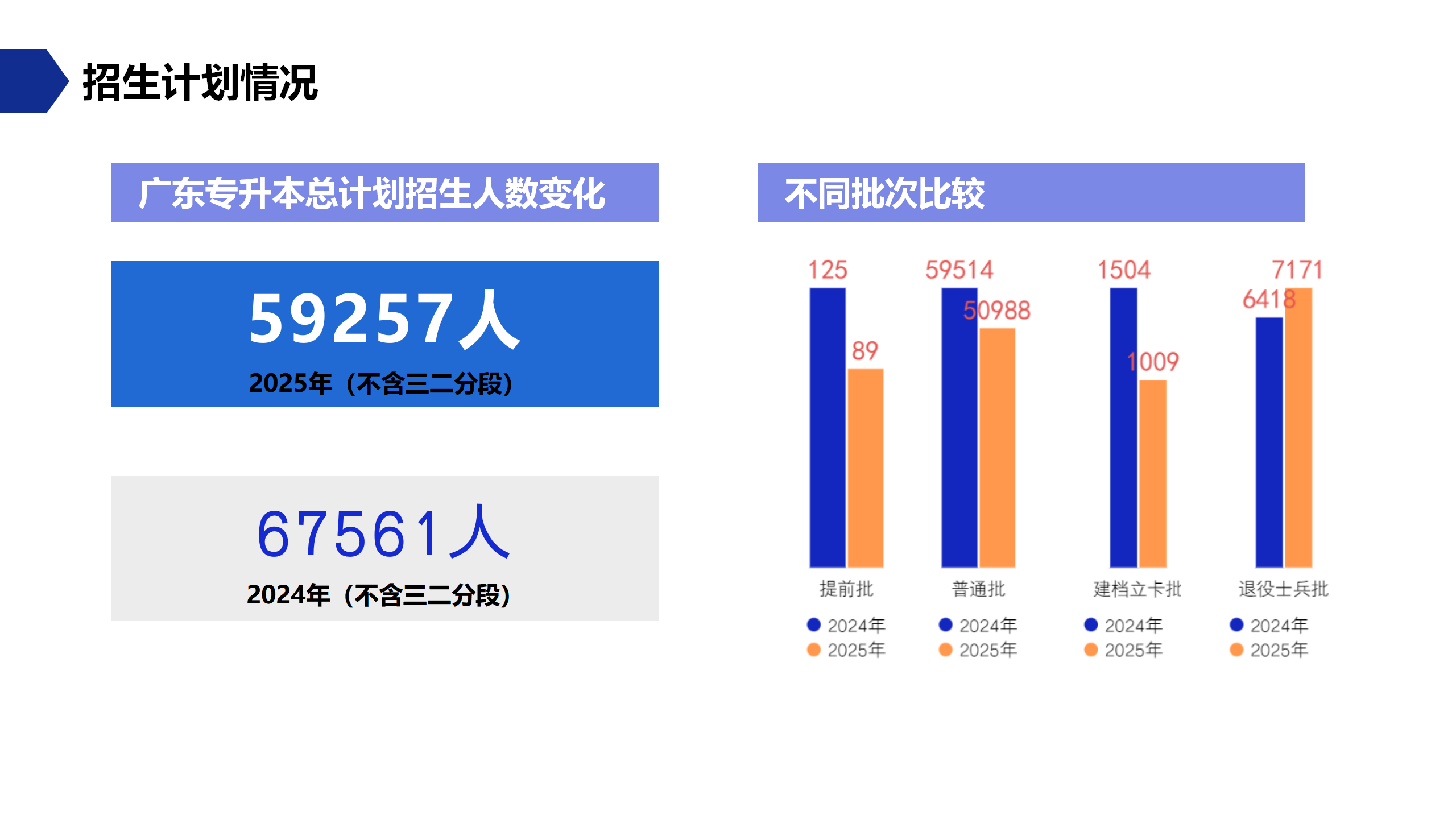 招生情况介绍