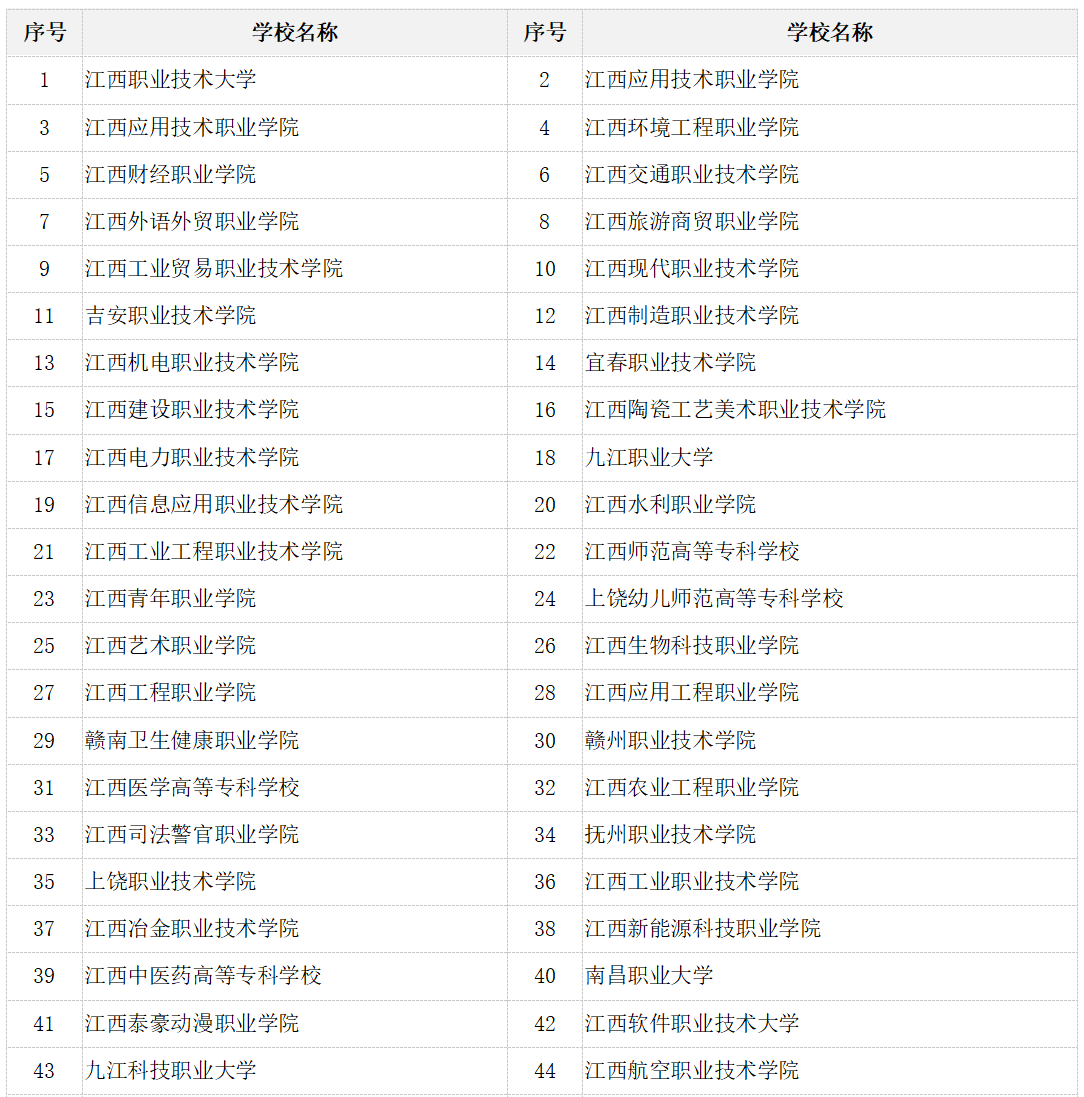 江西专升本联合培养院校