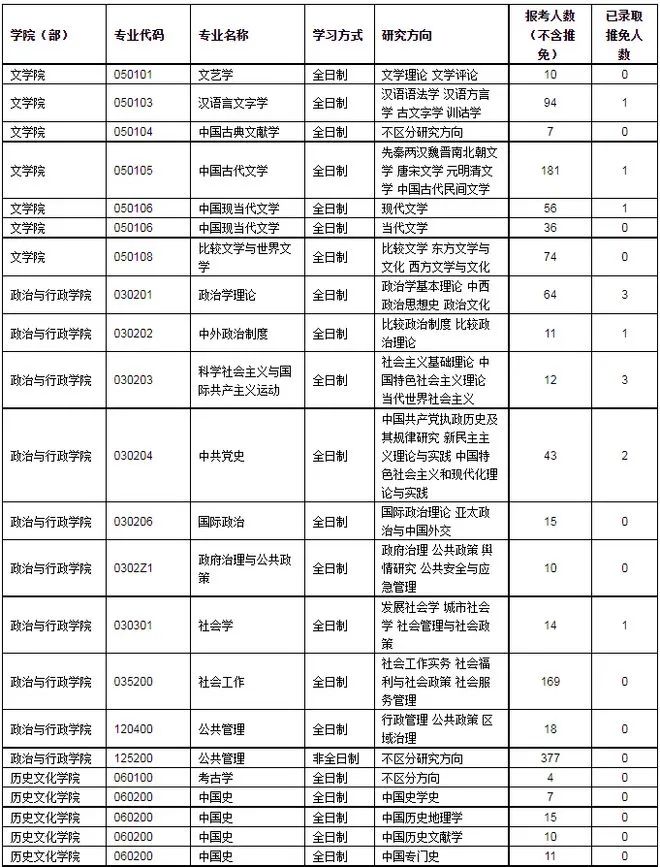 天津新东方考研