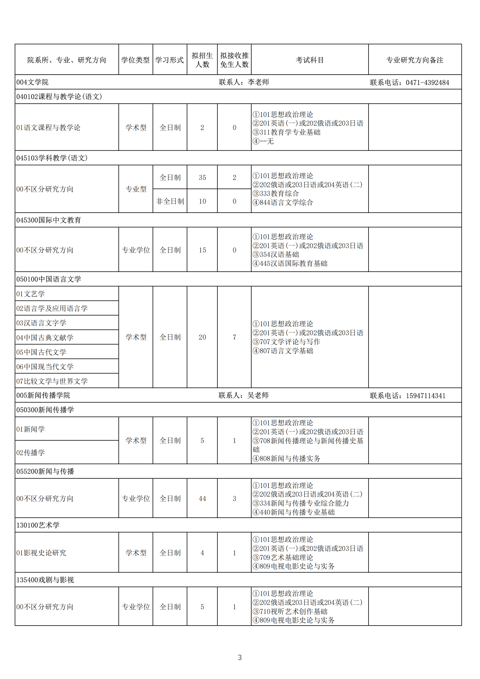 内蒙古师范大学2025年招收攻读硕士学位研究生招生专业目录-新东方网