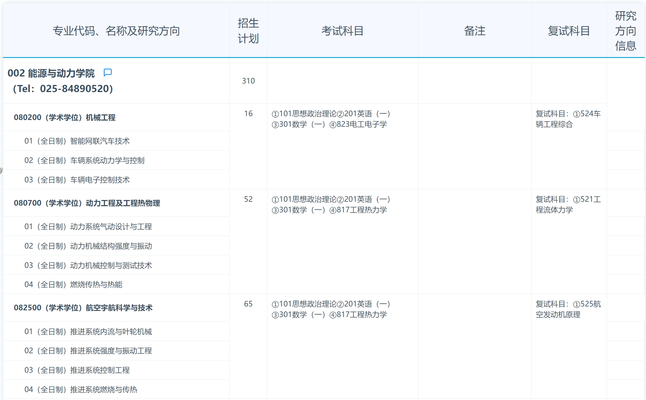 南京航空航天大学2024年能源与动力学院研究生招生专业目录已公布！