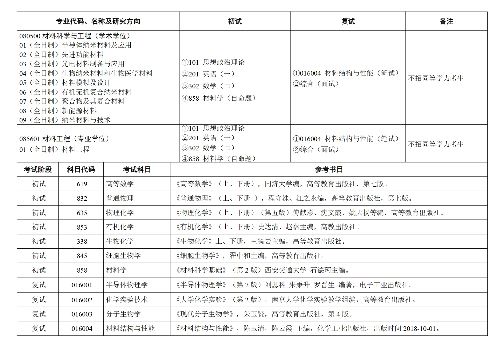 功能纳米与软物质