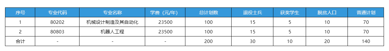 联合培养计划明细