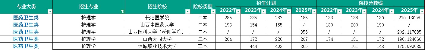 山西新东方专升本集训营