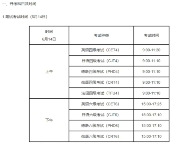 25年上半年六级考试时间是6月14日