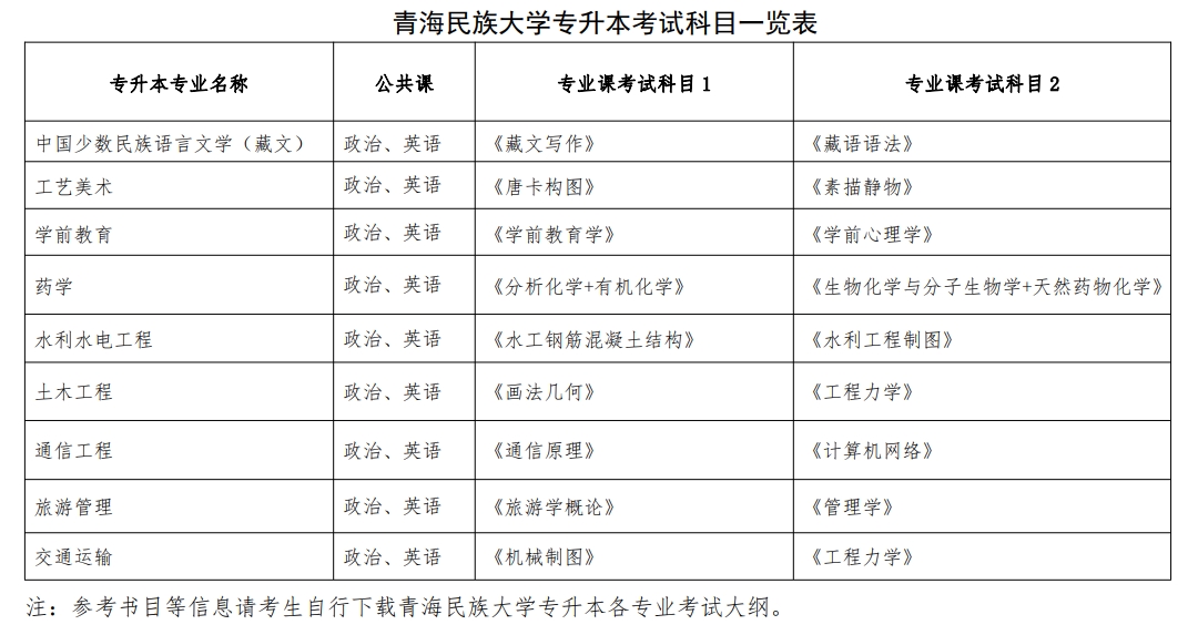 青海民族大学专升本考试科目