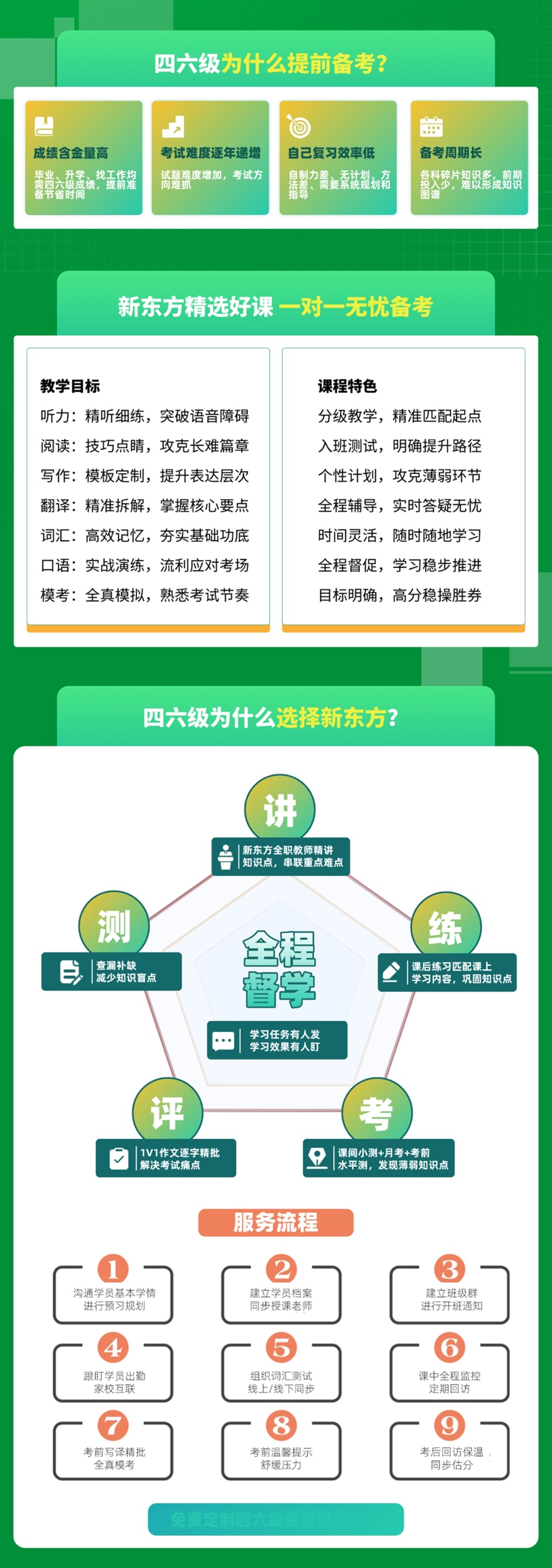 新东方四六级备考
