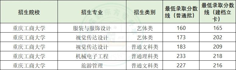 重庆专升本