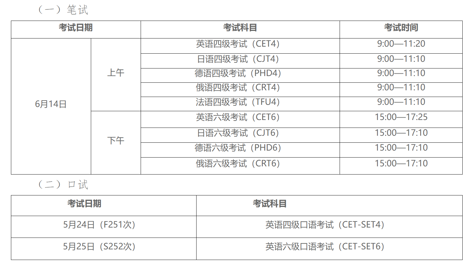 四六级报名