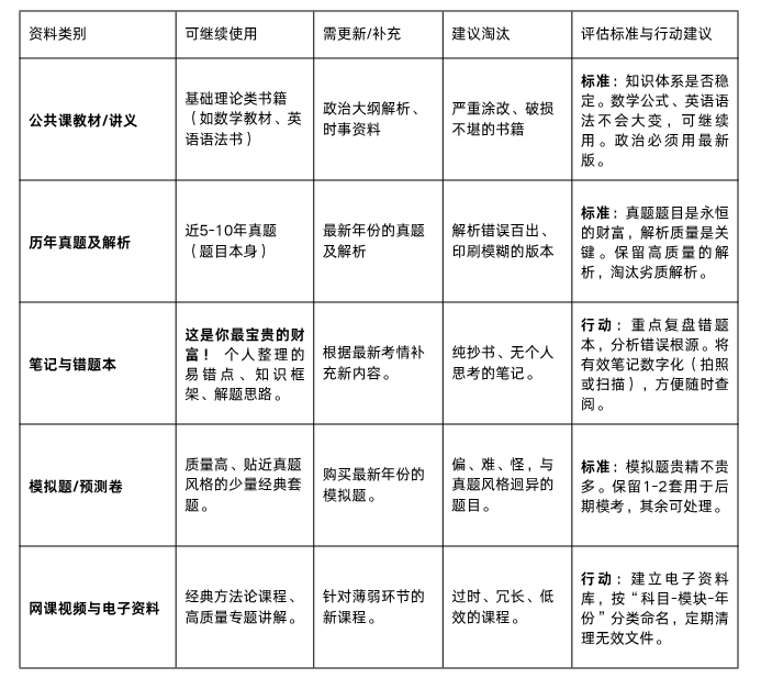 新东方考研