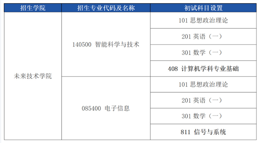 华南理工大学关于未来技术学院调整2026年硕士研究生招生专业的通知