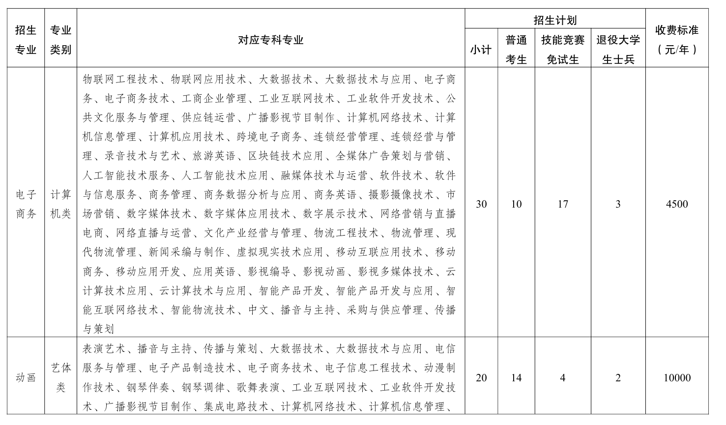 2026年重庆邮电大学招生计划