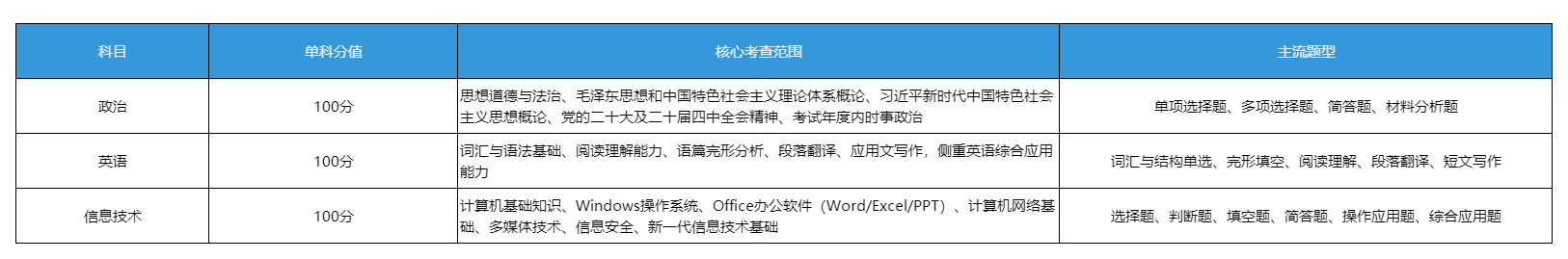 江西统招专升本公共基础课全解析