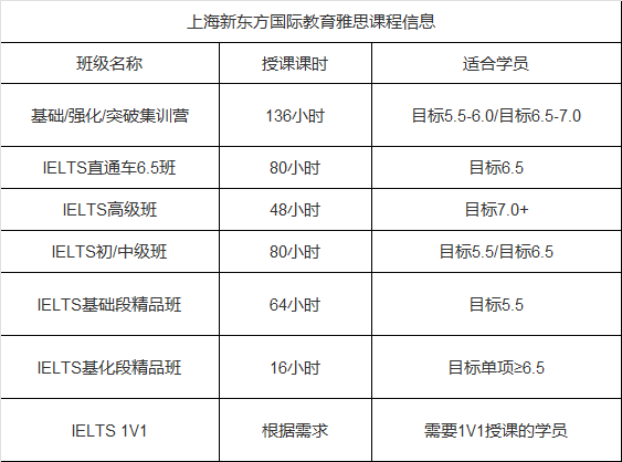 上海新东方雅思价格表