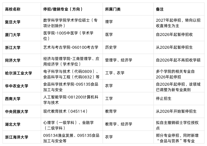 新东方考研