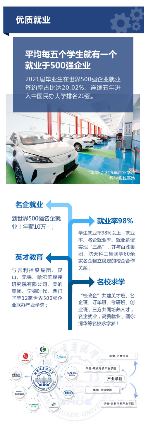 哈尔滨华德学院2022年专升本招生简章