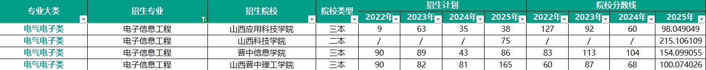 山西新东方专升本集训营