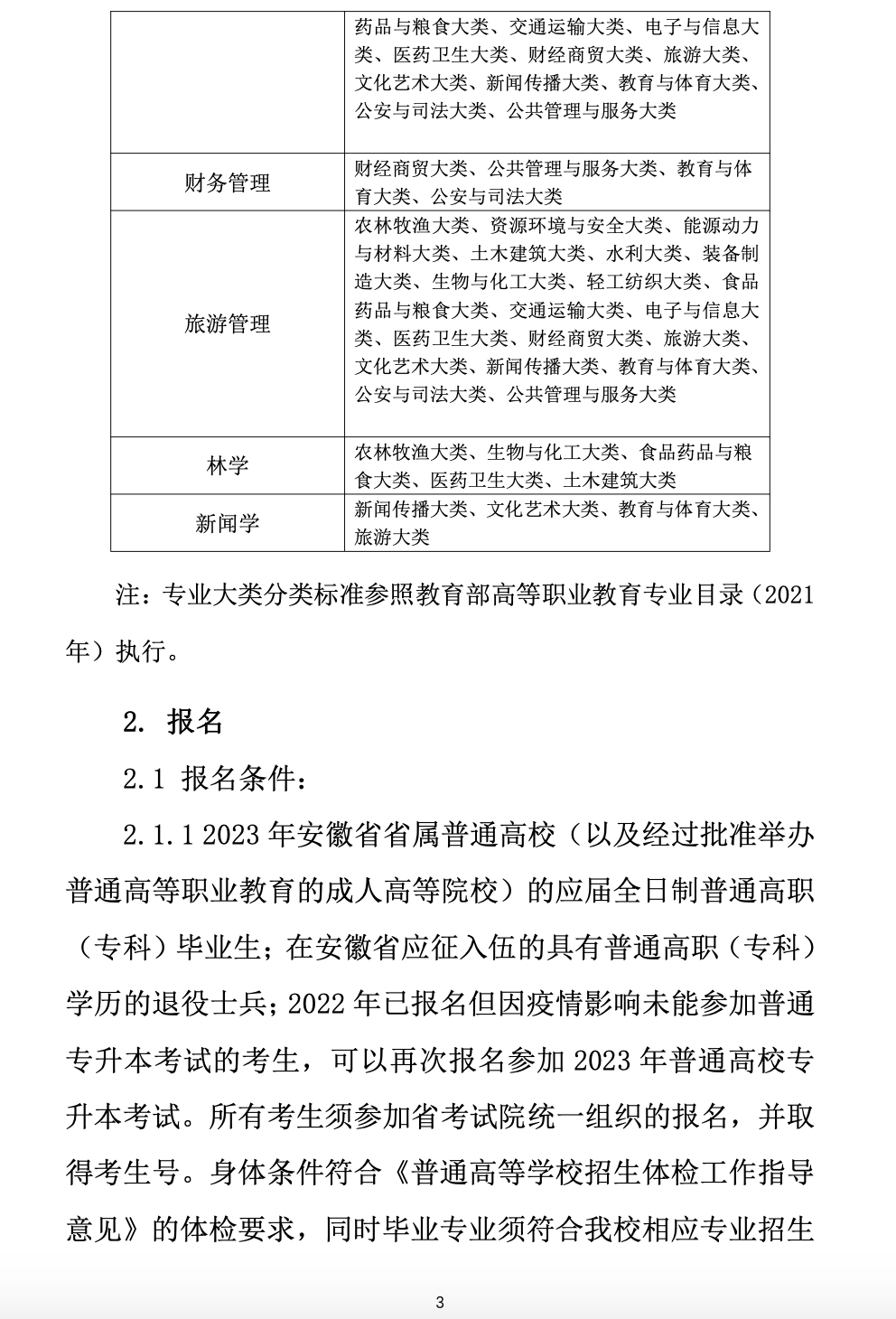 2023年黄山学院专升本招生简章