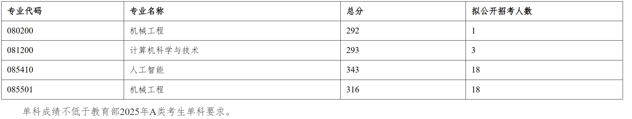苏州大学未来科学与工程学院 2025年硕士研究生复试录取工作细则-新东方网