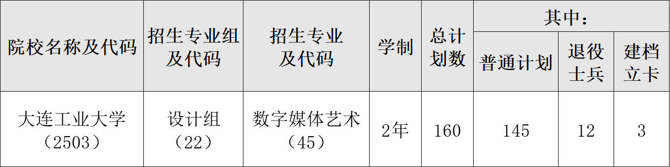 大连工业大学专升本招生简章
