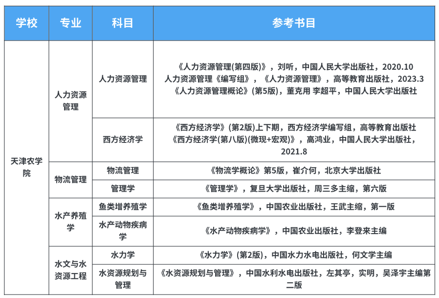 2025天津农学院专升本考试参考书目汇总