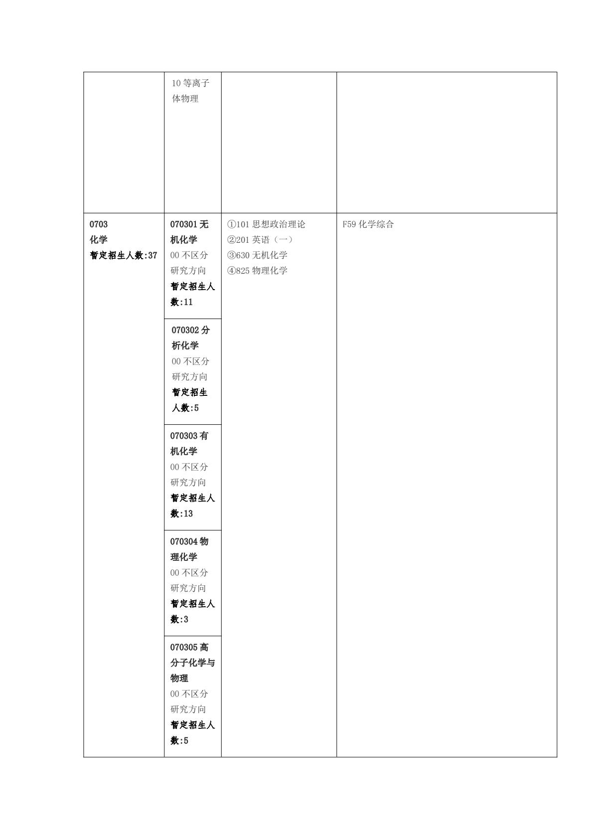 安徽大学25年学术学位硕士研究生招生专业目录