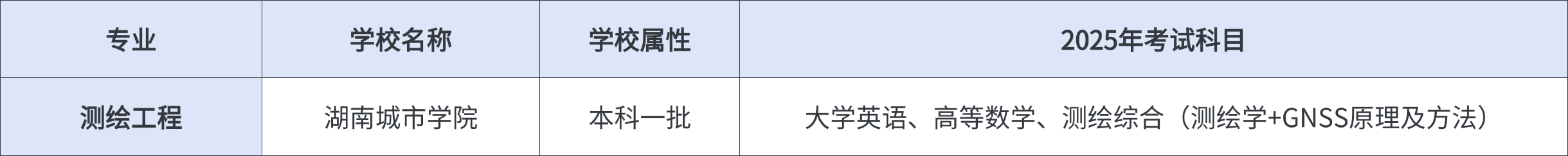 2025年湖南专升本测绘工程专业招生院校
