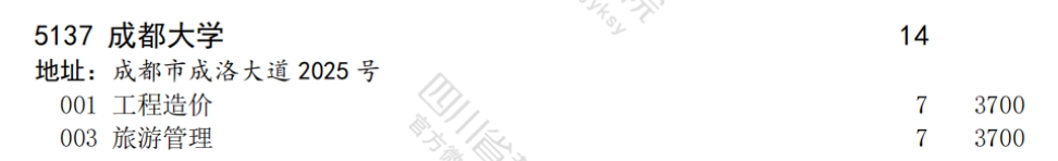 2024年成都大学专升本招生计划公布