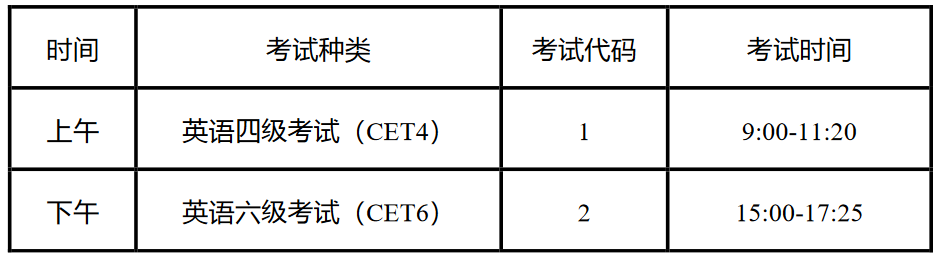 考前必看：2024 下半年全国大学英语四、六级考试（CET）考生须知