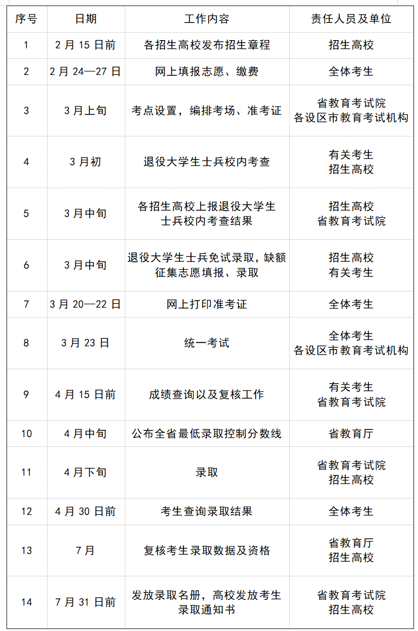 2026年江西专升本日程安排