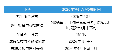关键时间节点参考