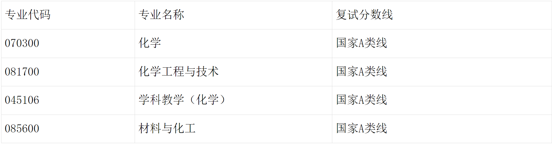 2026年湖北大学硕士研究生招生复试基本分数线-新东方网