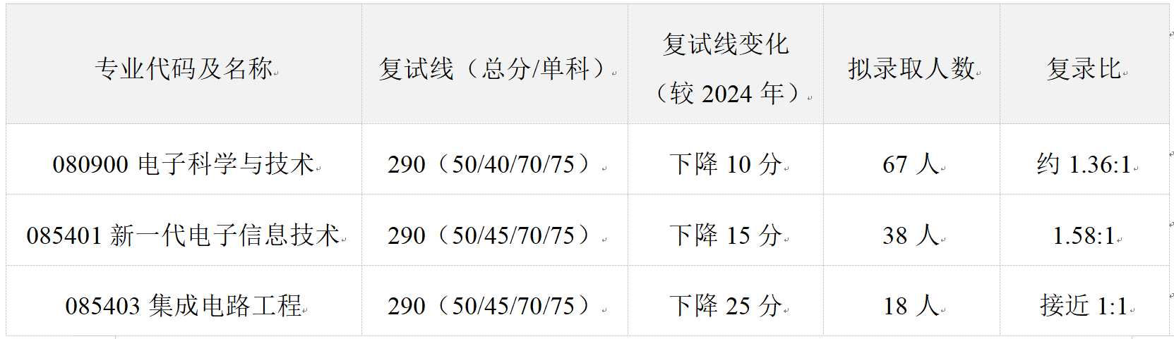 天津新东方考研