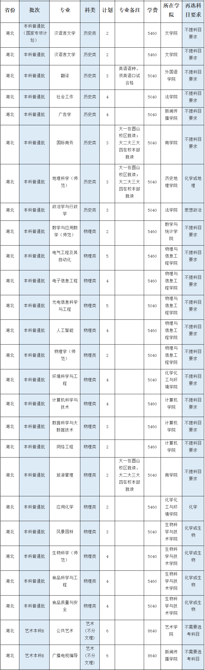 管办评分离 省扩权_湖北省招生办_省太湖办副主任浦荣皋