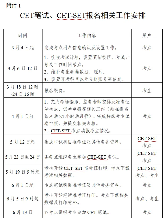 CET笔试、CET-SET报名相关工作安排