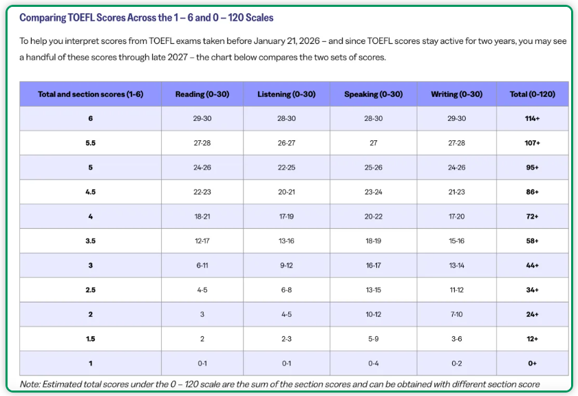 再次更新!全球知名高校「新托福」成绩要求全汇总-新东方网