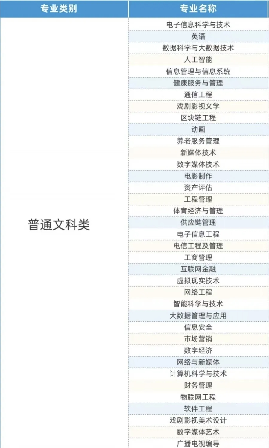 重庆专升本